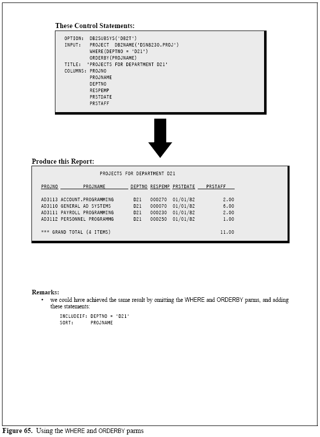 Db2 Select Statement Examples