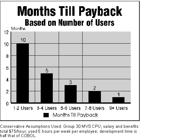 payback chart